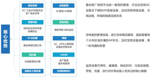 網強網管 推進法院信息化建設,提高信息化運維能力